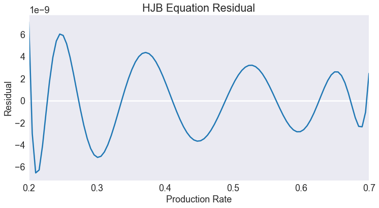 ../../_images/05 Deterministic Production Adjustment Model_18_0.png